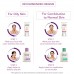 Best Lacto Calamine Skin Balance Oil control Daily Face Care Lotion Sale in Pakistan