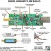 RTL-SDR Blog R820T2 RTL2832U 1PPM TCXO SMA Software Defined Radio (Dongle Only)