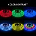 Buy Original 300LEDs imported from USA