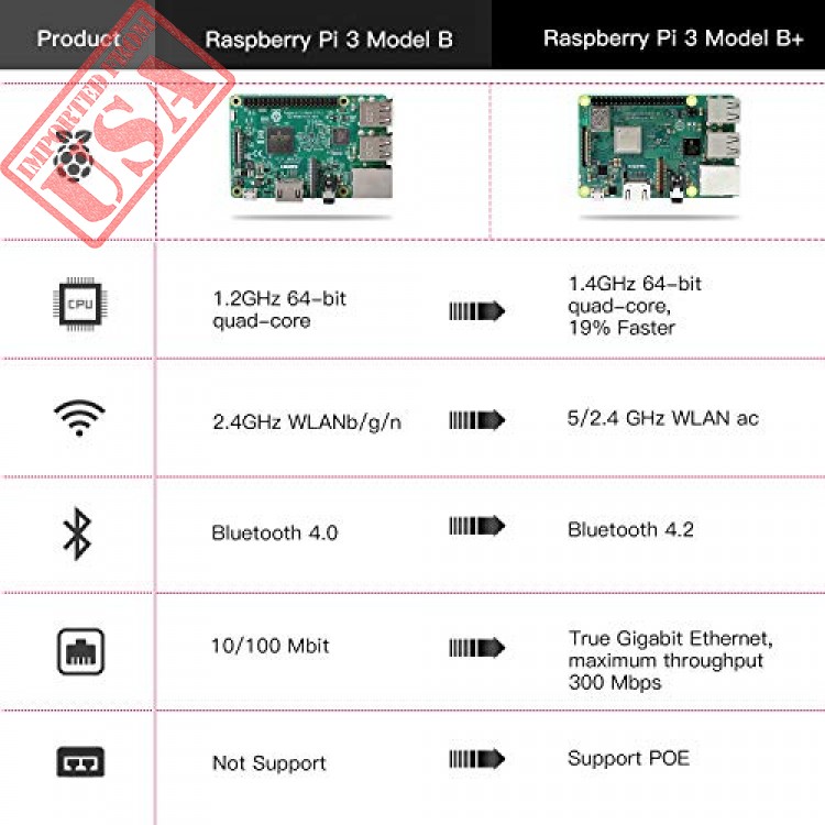 Raspberry Pi 3 Basic Starter Kit In Pakistan